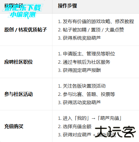 葫芦侠下载安装最新版本