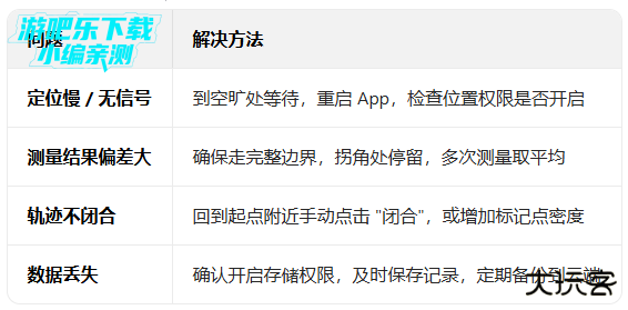 测亩易2026年最新版