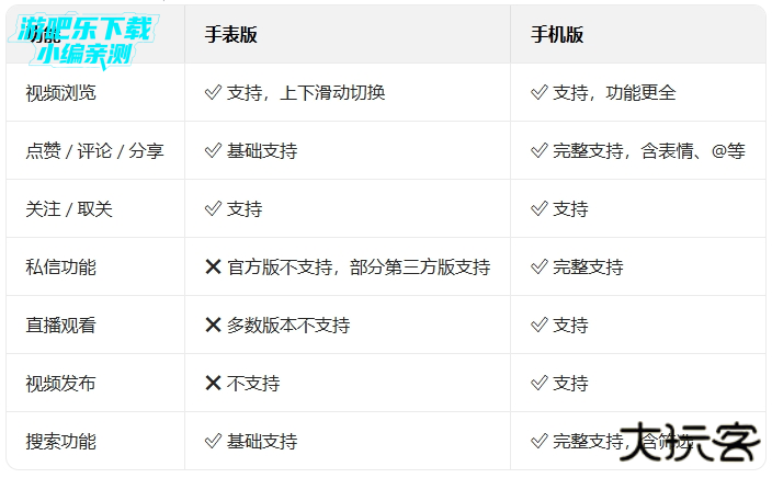 抖音短视频手表版apk安装包下载