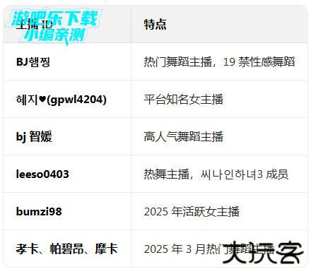 afreecatv官方下载app最新版2026(改名SOOP) afreecatv官方下载app最新版2026(改名SOOP)