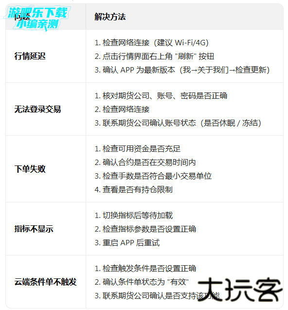 随身行手机期货软件 随身行手机期货软件