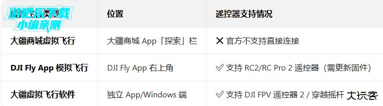 大疆商城虚拟飞行app最新版本