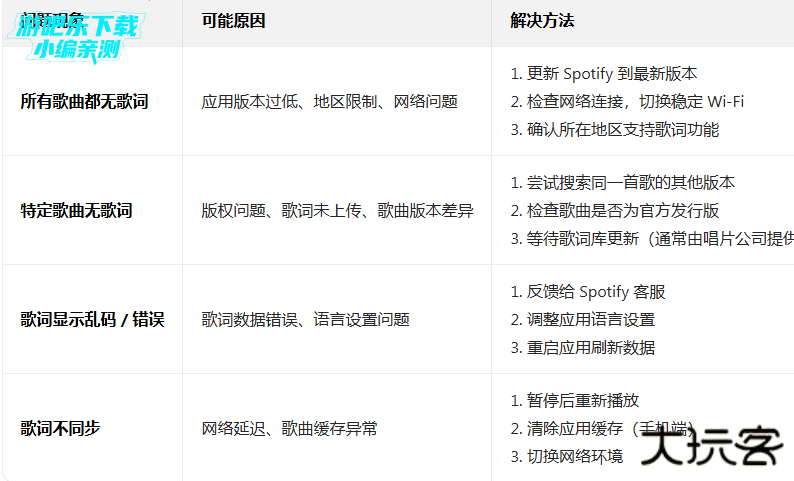 Spotify无需付费高级版