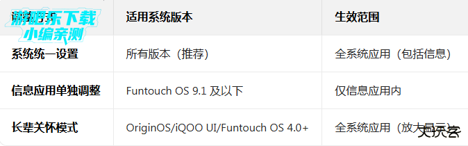 vivo信息最新版本安装包