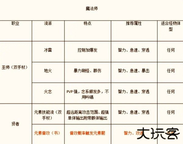 手游职业推荐截图3