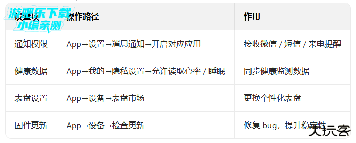 fitpro智能手环app下载软件 fitpro智能手环app下载软件