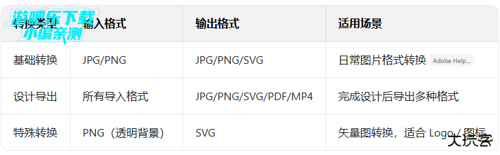 Adobe Express手机版