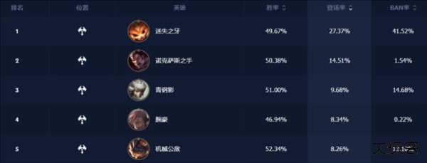 冲分角色推荐配图2