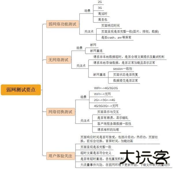 qnetv2.1.5下载新版本-qnetv2.1.5下载最新版本官方弱网参数瞬移工具