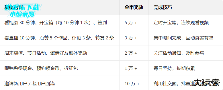 快手极速版赚钱官方下载安装 快手极速版赚钱官方下载安装