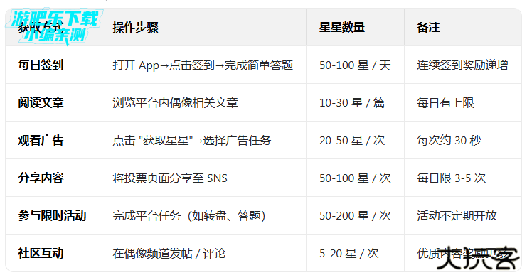 FAN N STAR投票官方版