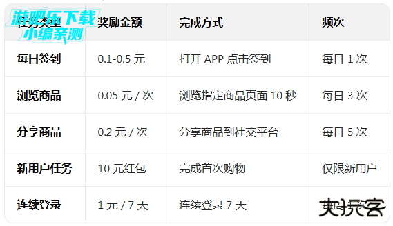 省钱快报返利平台