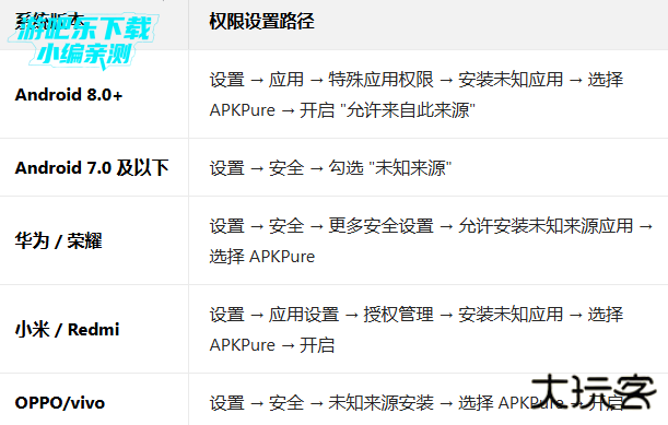 apkpurenet最新版本