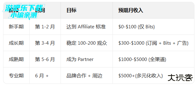 老鼠台twitch官方app下载 老鼠台twitch官方app下载