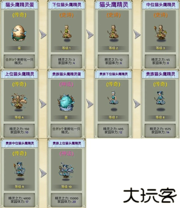 生物系精灵图鉴截图4