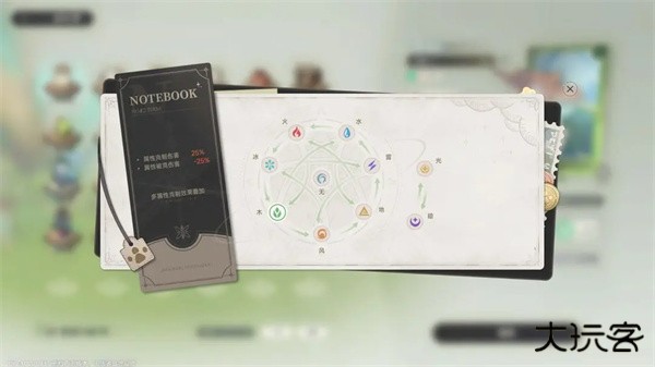 新手职业及属性阵容系统攻略4