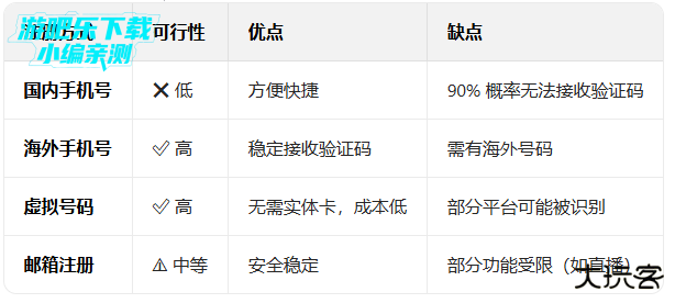 Likee短视频app国际版