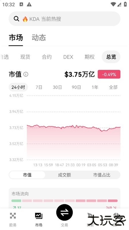 Rubix交易所官方下载
