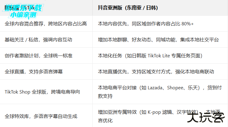 tiktok亚洲版最新版(TikTok Asia)