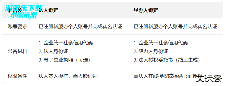 新服办app下载安装最新版