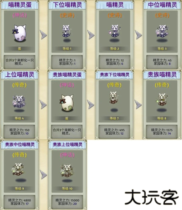 生物系精灵图鉴截图2