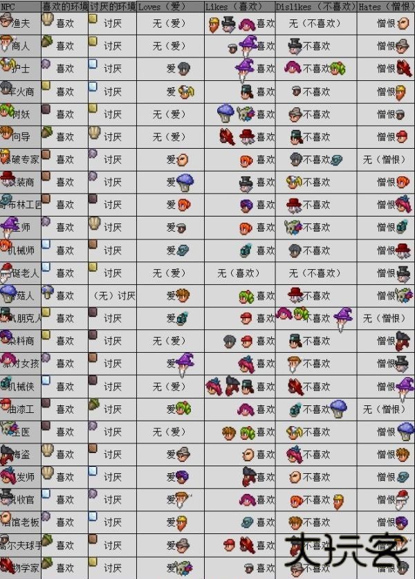 泰拉瑞亚1.4.4.9存档版