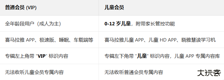 喜马拉雅儿童听书免费版官方版 喜马拉雅儿童听书免费版官方版