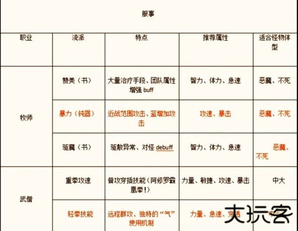 手游职业推荐截图6