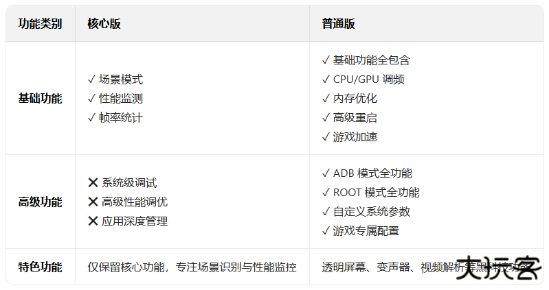 scene核心版最新版本(scene core edition)