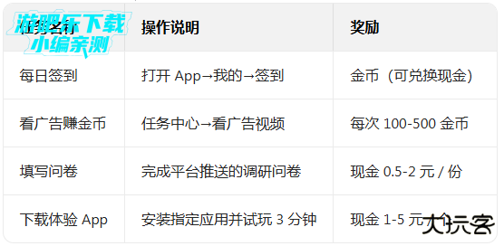 鲨鱼记账app下载免费版