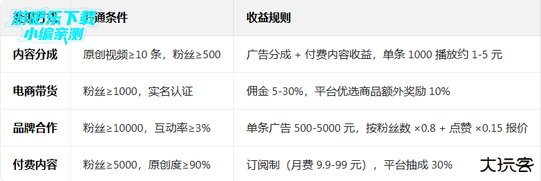 Like短视频最新版 Like短视频最新版