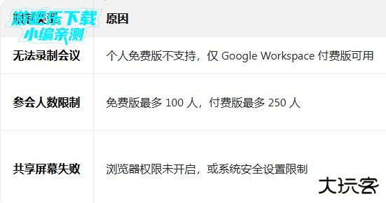 谷歌视频会议软件app免费下载