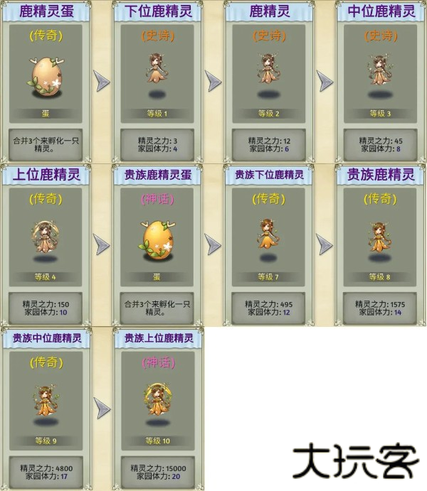 生物系精灵图鉴截图5