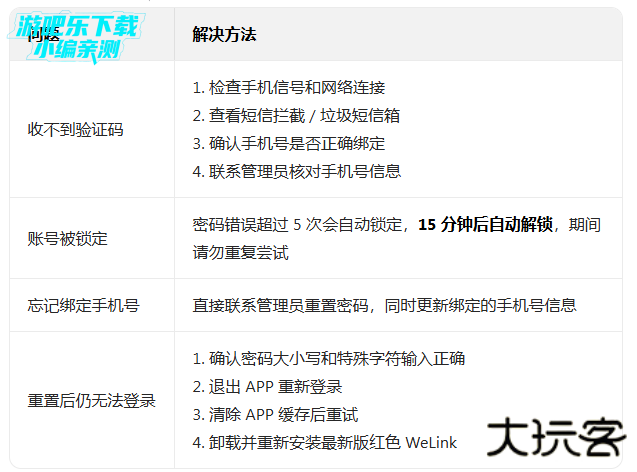 welink华为红色版