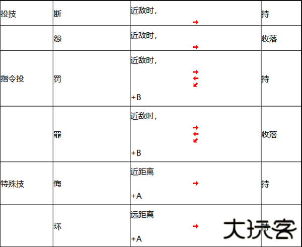 人物介绍和出招表