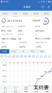 钓鱼天气安卓版官方版下载 v5.2