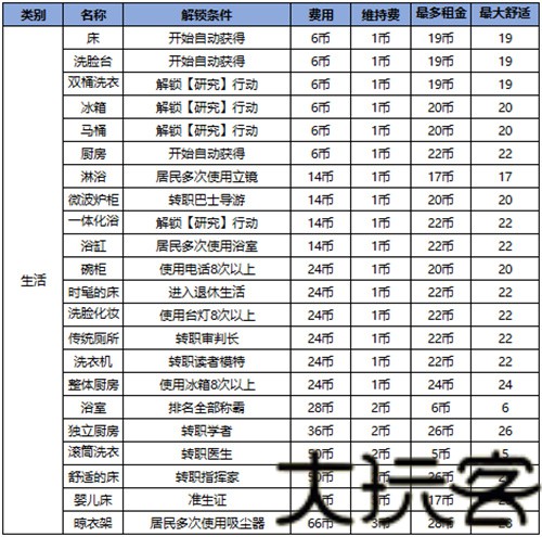 住宅梦物语2026最新版