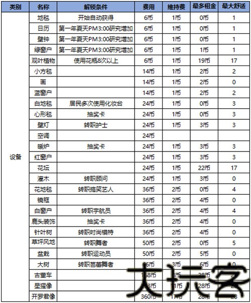 住宅梦物语2026最新版
