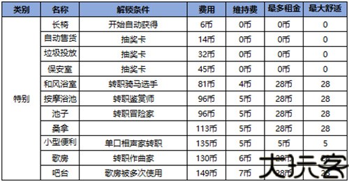 住宅梦物语2026最新版