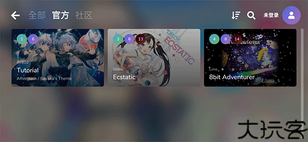 CYTOID