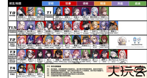 无期迷途国际服