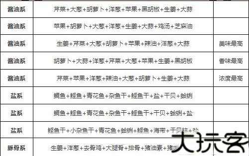 开罗拉面店全国篇debug版