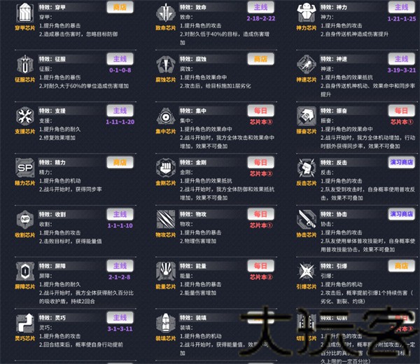 交错战线