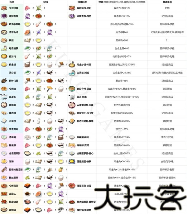 云鸣潮