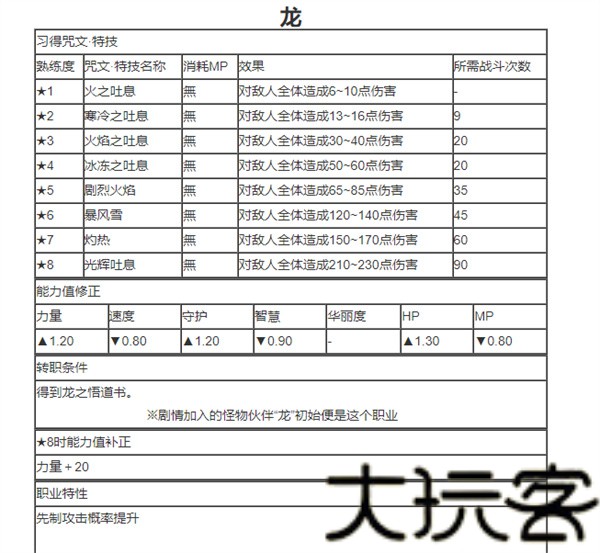 勇者斗恶龙6