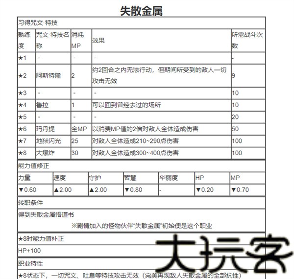 勇者斗恶龙6