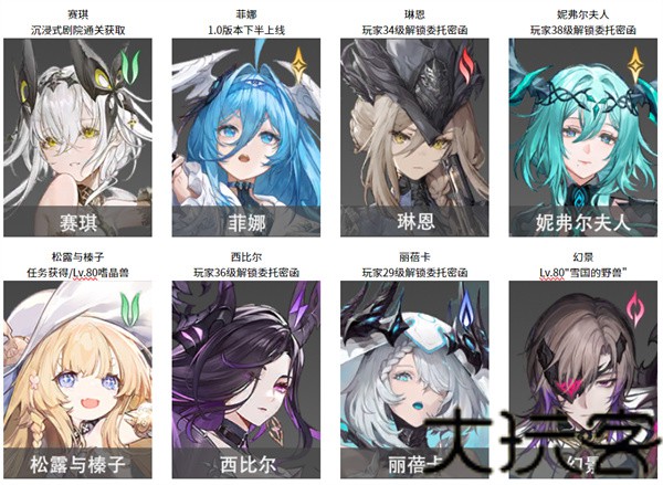 云二重螺旋