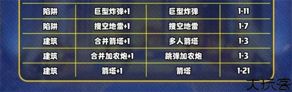 部落冲突百度版