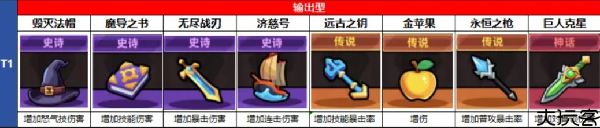 冒险者日记