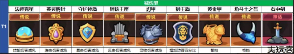 冒险者日记